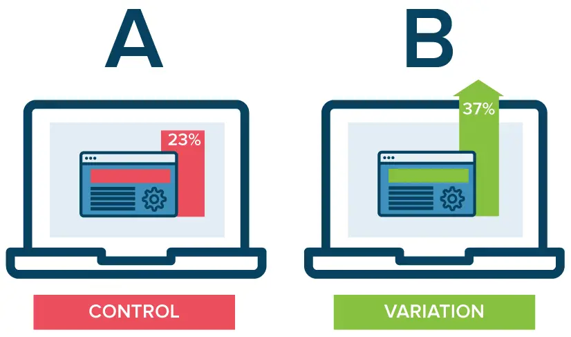What to Do When Your A/B Test Doesn’t Win The Essential Checklist Unless you are an A/B testing and CRO expert, did you realize that most of your A/B test results won’t get a winning result? You may have even experienced this disappointment yourself if you’ve tried A/B testing ...